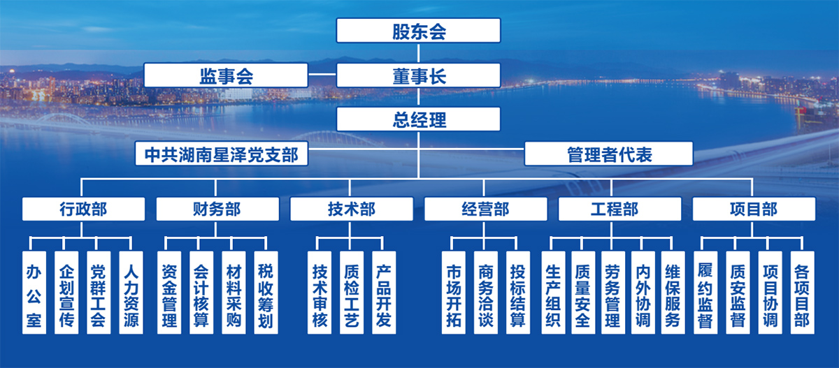 星泽机电组织架构